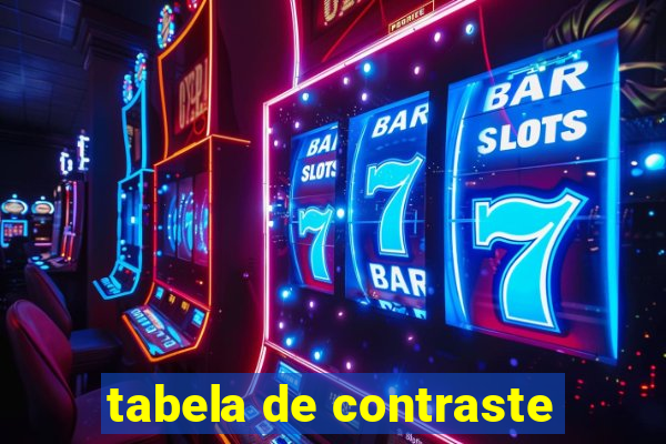 tabela de contraste